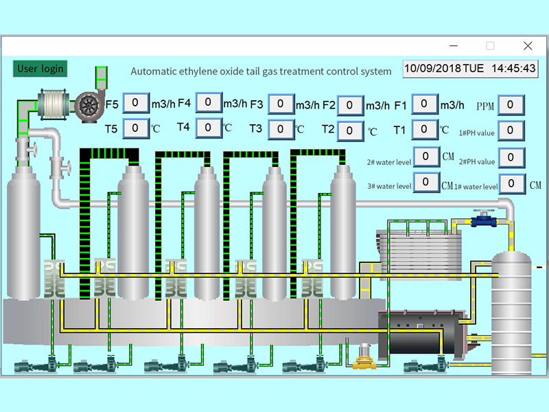 Waste gas treatment or Scrubber